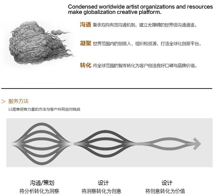 活动策划公司的工作方法