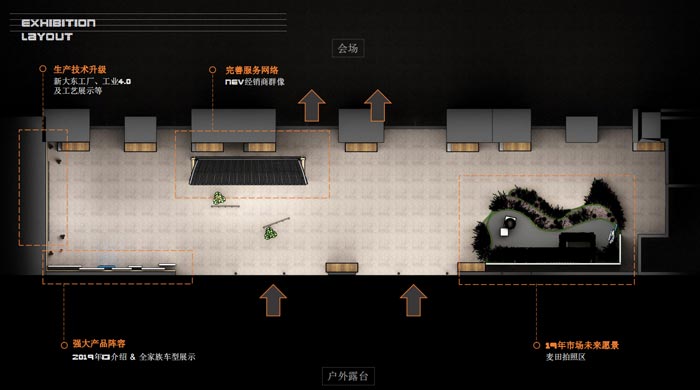 现场布局方案